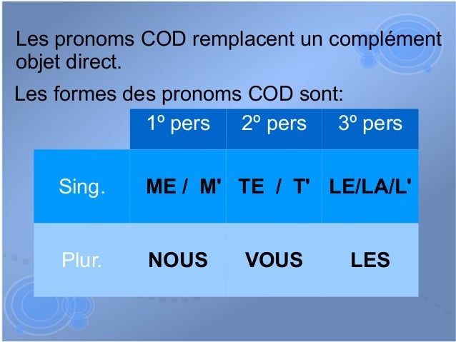 Resultado de imagen de Les pronoms COD