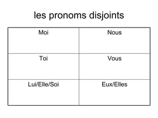 les pronoms disjoints Moi Nous Toi Vous Lui/Elle/Soi Eux/Elles 