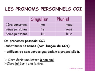 Singulier           Pluriel
 1ère personne           me                nous
2ème personne            te                vous
3ème personne            lui               leur

Os pronomes pessoais COI
-substituem os nomes (com função de COI)
- utilizam-se com verbos que pedem a preposição à.

 Clara écrit une lettre à son ami.
Clara lui écrit une lettre.
                                                Élaboré par Lúcia Cruz
 