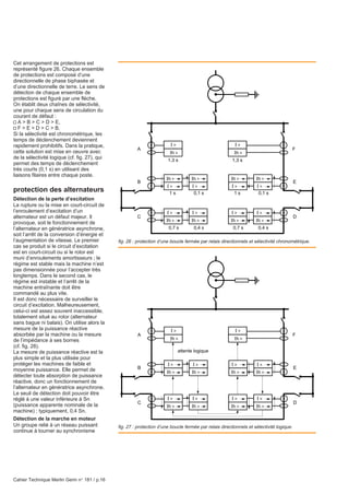 Cahier Technique Merlin Gerin n° 181 / p.16
Cet arrangement de protections est
représenté figure 26. Chaque ensemble
de protections est composé d’une
directionnelle de phase biphasée et
d’une directionnelle de terre. Le sens de
détection de chaque ensemble de
protections est figuré par une flèche.
On établit deux chaînes de sélectivité,
une pour chaque sens de circulation du
courant de défaut :
v A > B > C > D > E,
v F > E > D > C > B.
Si la sélectivité est chronométrique, les
temps de déclenchement deviennent
rapidement prohibitifs. Dans la pratique,
cette solution est mise en oeuvre avec
de la sélectivité logique (cf. fig. 27), qui
permet des temps de déclenchement
très courts (0,1 s) en utilisant des
liaisons filaires entre chaque poste.
protection des alternateurs
Détection de la perte d’excitation
La rupture ou la mise en court-circuit de
l’enroulement d’excitation d’un
alternateur est un défaut majeur. Il
provoque, soit le fonctionnement de
l’alternateur en génératrice asynchrone,
soit l’arrêt de la conversion d’énergie et
l’augmentation de vitesse. Le premier
cas se produit si le circuit d’excitation
est en court-circuit ou si le rotor est
muni d’enroulements amortisseurs ; le
régime est stable mais la machine n’est
pas dimensionnée pour l’accepter très
longtemps. Dans le second cas, le
régime est instable et l’arrêt de la
machine entraînante doit être
commandé au plus vite.
Il est donc nécessaire de surveiller le
circuit d’excitation. Malheureusement,
celui-ci est assez souvent inaccessible,
totalement situé au rotor (alternateur
sans bague ni balais). On utilise alors la
mesure de la puissance réactive
absorbée par la machine ou la mesure
de l’impédance à ses bornes
(cf. fig. 28).
La mesure de puissance réactive est la
plus simple et la plus utilisée pour
protéger les machines de faible et
moyenne puissance. Elle permet de
détecter toute absorption de puissance
réactive, donc un fonctionnement de
l’alternateur en génératrice asynchrone.
Le seuil de détection doit pouvoir être
réglé à une valeur inférieure à Sn
(puissance apparente nominale de la
machine) ; typiquement, 0,4 Sn.
Détection de la marche en moteur
Un groupe relié à un réseau puissant
continue à tourner au synchronisme
fig. 27 : protection d’une boucle fermée par relais directionnels et sélectivité logique.
fig. 26 : protection d’une boucle fermée par relais directionnels et sélectivité chronométrique.
I >
Ih >
I >
Ih >
A F
B
C
E
D
1,3 s
I >
Ih >
1,3 s
1 s 0,1 s
0,7 s
I >
Ih >
0,4 s
I > I >
Ih > Ih >
I >
Ih >
0,7 s
I >
Ih >
0,4 s
1 s 0,1 s
I > I >
Ih > Ih >
I >
Ih >
I >
Ih >
A F
B
C
E
D
I >
Ih >
I >
Ih >
Ih > Ih >
I > I >
I >
Ih >
I >
Ih >
Ih > Ih >
I > I >
attente logique
 