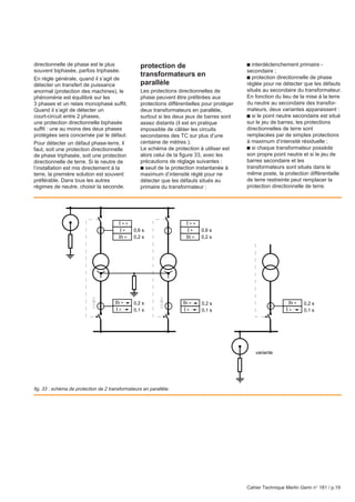 Cahier Technique Merlin Gerin n° 181 / p.19
directionnelle de phase est le plus
souvent biphasée, parfois triphasée.
En règle générale, quand il s’agit de
détecter un transfert de puissance
anormal (protection des machines), le
phénomène est équilibré sur les
3 phases et un relais monophasé suffit.
Quand il s’agit de détecter un
court-circuit entre 2 phases,
une protection directionnelle biphasée
suffit : une au moins des deux phases
protégées sera concernée par le défaut.
Pour détecter un défaut phase-terre, il
faut, soit une protection directionnelle
de phase triphasée, soit une protection
directionnelle de terre. Si le neutre de
l’installation est mis directement à la
terre, la première solution est souvent
préférable. Dans tous les autres
régimes de neutre, choisir la seconde.
protection de
transformateurs en
parallèle
Les protections directionnelles de
phase peuvent être préférées aux
protections différentielles pour protéger
deux transformateurs en parallèle,
surtout si les deux jeux de barres sont
assez distants (il est en pratique
impossible de câbler les circuits
secondaires des TC sur plus d’une
centaine de mètres );
Le schéma de protection à utiliser est
alors celui de la figure 33, avec les
précautions de réglage suivantes :
c seuil de la protection instantanée à
maximum d’intensité réglé pour ne
détecter que les défauts situés au
primaire du transformateur ;
c interdéclenchement primaire -
secondaire ;
c protection directionnelle de phase
réglée pour ne détecter que les défauts
situés au secondaire du transformateur.
En fonction du lieu de la mise à la terre
du neutre au secondaire des transfor-
mateurs, deux variantes apparaissent :
c si le point neutre secondaire est situé
sur le jeu de barres, les protections
directionnelles de terre sont
remplacées par de simples protections
à maximum d’intensité résiduelle ;
c si chaque transformateur possède
son propre point neutre et si le jeu de
barres secondaire et les
transformateurs sont situés dans le
même poste, la protection différentielle
de terre restreinte peut remplacer la
protection directionnelle de terre.
fig. 33 : schéma de protection de 2 transformateurs en parallèle.
0,2 s
0,6 s
0,1 s
0,2 s
I >
I > >
Ih > 0,2 s
0,6 sI >
I > >
Ih >
Ih >
I > 0,1 s
0,2 sIh >
I > 0,1 s
0,2 sIh >
I >
variante
 