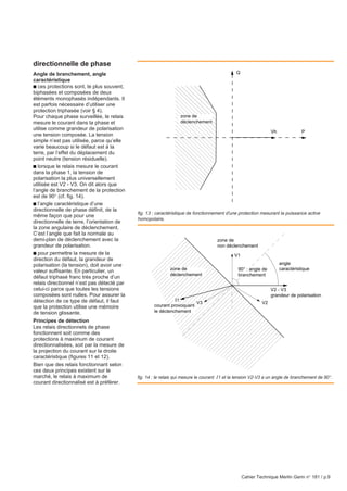 Cahier Technique Merlin Gerin n° 181 / p.9
directionnelle de phase
Angle de branchement, angle
caractéristique
c ces protections sont, le plus souvent,
biphasées et composées de deux
éléments monophasés indépendants. Il
est parfois nécessaire d’utiliser une
protection triphasée (voir § 4).
Pour chaque phase surveillée, le relais
mesure le courant dans la phase et
utilise comme grandeur de polarisation
une tension composée. La tension
simple n’est pas utilisée, parce qu’elle
varie beaucoup si le défaut est à la
terre, par l’effet du déplacement du
point neutre (tension résiduelle).
c lorsque le relais mesure le courant
dans la phase 1, la tension de
polarisation la plus universellement
utilisée est V2 - V3. On dit alors que
l’angle de branchement de la protection
est de 90° (cf. fig. 14).
c l’angle caractéristique d’une
directionnelle de phase définit, de la
même façon que pour une
directionnelle de terre, l’orientation de
la zone angulaire de déclenchement.
C’est l’angle que fait la normale au
demi-plan de déclenchement avec la
grandeur de polarisation.
c pour permettre la mesure de la
direction du défaut, la grandeur de
polarisation (la tension), doit avoir une
valeur suffisante. En particulier, un
défaut triphasé franc très proche d’un
relais directionnel n’est pas détecté par
celui-ci parce que toutes les tensions
composées sont nulles. Pour assurer la
détection de ce type de défaut, il faut
que la protection utilise une mémoire
de tension glissante.
Principes de détection
Les relais directionnels de phase
fonctionnent soit comme des
protections à maximum de courant
directionnalisées, soit par la mesure de
la projection du courant sur la droite
caractéristique (figures 11 et 12).
Bien que des relais fonctionnant selon
ces deux principes existent sur le
marché, le relais à maximum de
courant directionnalisé est à préférer.
fig. 13 : caractéristique de fonctionnement d'une protection mesurant la puissance active
homopolaire.
fig. 14 : le relais qui mesure le courant I1 et la tension V2-V3 a un angle de branchement de 90°.
zone de
déclenchement
Vh P
Q
V2 - V3
grandeur de polarisation
zone de
déclenchement
courant provoquant
le déclenchement
angle
caractéristique
zone de
non déclenchement
90° : angle de
branchement
I1
V3 V2
V1
 