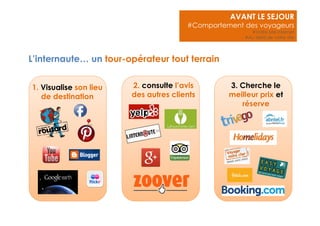 #Comportement des voyageurs 
L’internaute… un tour-opérateur tout terrain 
1. Visualise son lieu 
de destination 
2. consulte l’avis 
des autres clients 
AVANT LE SEJOUR 
#Votre site internet 
#Au delà de votre site 
3. Cherche le 
meilleur prix et 
réserve 
 