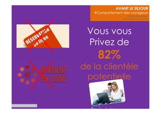 Source : Raffour Interactif 2012 
AVANT LE SEJOUR 
#Comportement des voyageurs 
#Votre site internet 
#Au delà de votre site 
Vous vous 
Privez de 
82% 
de la clientèle 
potentielle 
 