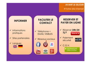 FACILITER LE 
CONTACT 
 Téléphone + 
EMAIL VISIBLES 
 Réseaux sociaux 
AVANT LE SEJOUR 
#Comportement des voyageurs 
#Votre site internet 
#Au delà de votre site 
RESERVER ET 
PAYER EN LIGNE 
 Réserver 24h/24 
7j/7 
 Paiement 
sécurisé 
 C.G.V. 
INFORMER 
 Informations 
pratiques 
 Sites partenaires 
 Langues 
 