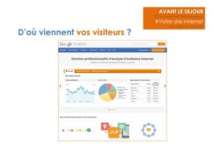 D’où viennent vos visiteurs ? 
AVANT LE SEJOUR 
#Comportement des voyageurs 
#Votre site internet 
#Au delà de votre site 
 