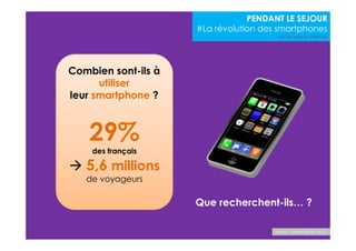 PENDANT LE SEJOUR 
#La révolution des smartphones 
#L’accès à internet 
Combien sont-ils à 
utiliser 
leur smartphone ? 
29% 
des français 
 5,6 millions 
de voyageurs 
Que recherchent-ils… ? 
Source : Cabinet Raffour 2014 
 