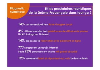Et les prestataires touristiques 
de la Drôme Provençale dans tout ça ? 
Diagnostic 
numérique 
14% ont revendiqué leur fiche Google+ Local 
4% utilisent une des trois plateformes de diffusion de photos 
FlickR, Instagram, Pinterest 
14% proposent la réservation et le paiement en ligne 
77%proposent un accès internet 
Seuls 23%proposent un accès wifi gratuit sécurisé 
12% seulement lisent et répondent aux avis de leurs clients 
 