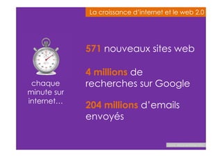 chaque 
minute sur 
internet… 
La croissance d’internet eett llee wweebb 22..00 
571 nouveaux sites web 
4 millions de 
recherches sur Google 
204 millions d’emails 
envoyés 
Source : Blog du Modérateur 2014 
 