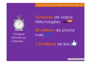 chaque 
minute sur 
internet… 
La croissance d’internet eett llee wweebb 22..00 
72 heures de vidéos 
téléchargées 
20 millions de photos 
vues 
1,8 millions de like 
Source : Blog du Modérateur 2013 
 