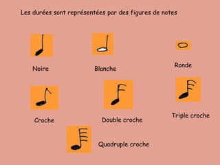 Triple Croche Note Les qualités du son | PPTX