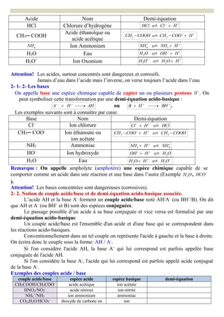 Les réactions acido basiques - 1BAC BIOF - Dr Karam Ouharou