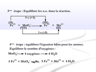 3ème
étape : Equilibrer les n.o. dans la réaction.
Fe2+
+ MnO4
-
Fe3+
+ Mn2+
(II)
(VII)
(III)
(II)
5 x (+1)
1 x (-5)
4ème
étape : équilibrer l’équation bilan pour les atomes.
Equilibrer le nombre d’oxygènes :
MnO4
-
5 Fe3+
+ Mn2+
+ 4 H2O
4 oxygènes 4 H2O
5 Fe2+
+ MnO4
-
 