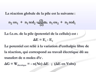 La réaction globale de la pile est la suivante :
(1)
(2)
n2 ox1 + n1 red2 n1 ox2 + n2 red1
La f.e.m. de la pile (potentiel de la cellule) est :
ΔE = E1 - E2
Le potentiel est relié à la variation d’enthalpie libre de
la réaction, qui correspond au travail électrique dû au
transfert de n moles d’e-
.
ΔG = Wélectrique = - n(Ne) ΔE ; (ΔE en Volts)
 