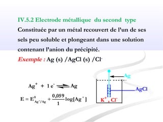IV.5.2 Electrode métallique du second type 
Constituée par un métal recouvert de l’un de ses
sels peu soluble et plongeant dans une solution
contenant l’anion du précipité.
Exemple : Ag (s) /AgCl (s) /Cl-
]log[Ag
1
0,059
EE 0
/AgAg
+
+= +
AgAg+
+ 1 e-
Ag
K+
, Cl-
AgCl
 