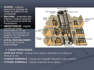 Les rampes, escaliers et ascenseurs | PPT