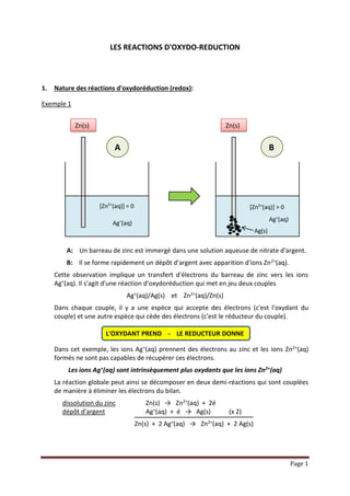 Page 1
LES REACTIONS D'OXYDO-REDUCTION
1. Nature des réactions d'oxydoréduction (redox):
Exemple 1
A: Un barreau de zinc est immergé dans une solution aqueuse de nitrate d'argent.
B: Il se forme rapidement un dépôt d'argent avec apparition d'ions Zn2+(aq).
Cette observation implique un transfert d'électrons du barreau de zinc vers les ions
Ag+(aq). Il s'agit d'une réaction d'oxydoréduction qui met en jeu deux couples
Ag+(aq)/Ag(s) et Zn2+(aq)/Zn(s)
Dans chaque couple, il y a une espèce qui accepte des électrons (c'est l'oxydant du
couple) et une autre espèce qui cède des électrons (c'est le réducteur du couple).
L'OXYDANT PREND - LE REDUCTEUR DONNE
Dans cet exemple, les ions Ag+(aq) prennent des électrons au zinc et les ions Zn2+(aq)
formés ne sont pas capables de récupérer ces électrons.
Les ions Ag+(aq) sont intrinsèquement plus oxydants que les ions Zn2+(aq)
La réaction globale peut ainsi se décomposer en deux demi-réactions qui sont couplées
de manière à éliminer les électrons du bilan.
dissolution du zinc Zn(s) → Zn2+(aq) + 2é
dépôt d'argent Ag+(aq) + é → Ag(s) (x 2)
Zn(s) + 2 Ag+(aq) → Zn2+(aq) + 2 Ag(s)
Zn(s)
Ag+
(aq)
[Zn2+
(aq)] = 0
Zn(s)
[Zn2+
(aq)] > 0
Ag+
(aq)
Ag(s)
A B
 