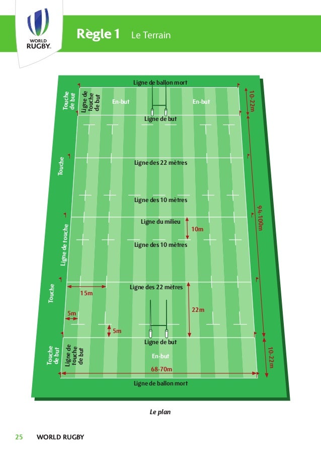 Les règles du jeu 2017 (rugby à xv) Les règles du jeu 2017 (rugby à xv)