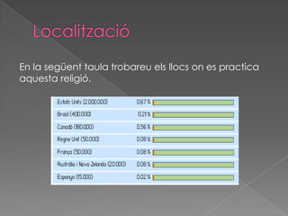 En la següent taula trobareu els llocs on es practica
aquesta religió.
 