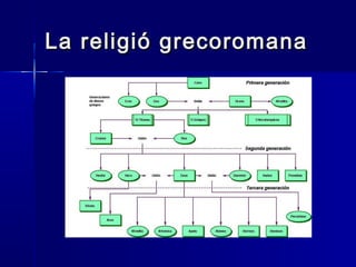 La religió grecoromanaLa religió grecoromana
 