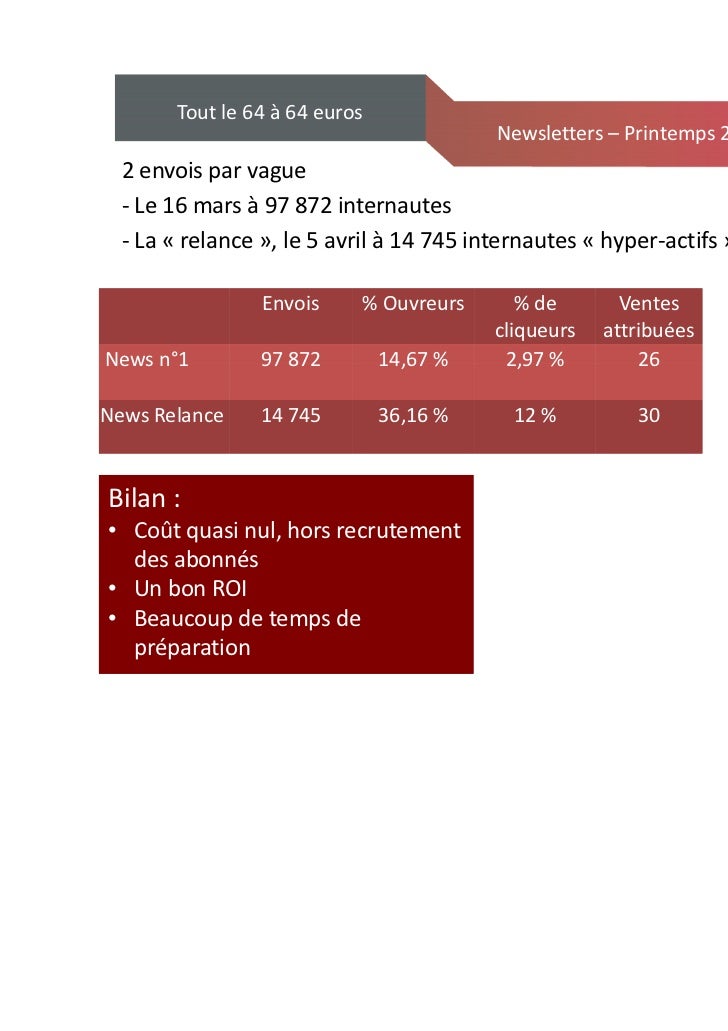 Rencontres lure badoo