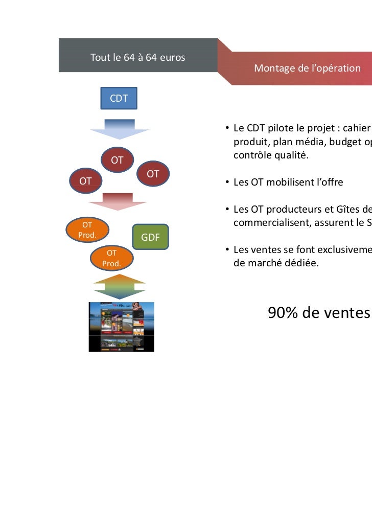 Qui tes-vous