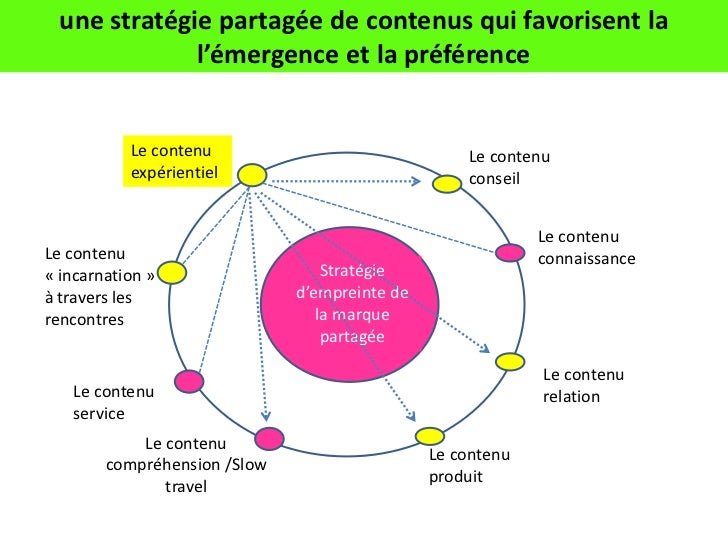 Rencontres tourisme picardie