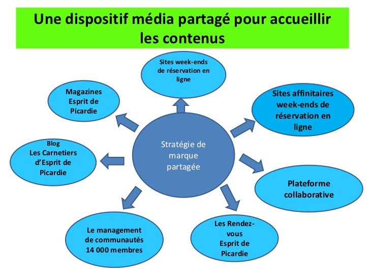 Rencontres tourisme picardie