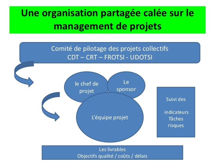 Rencontres tourisme picardie