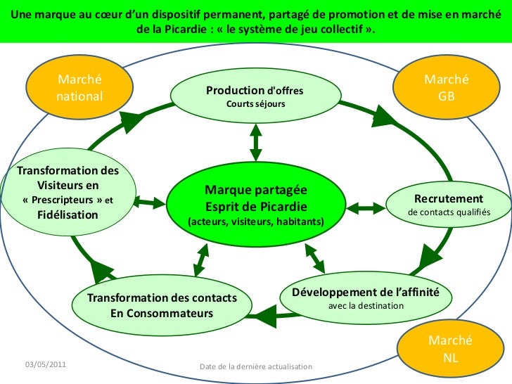 Rencontres tourisme picardie