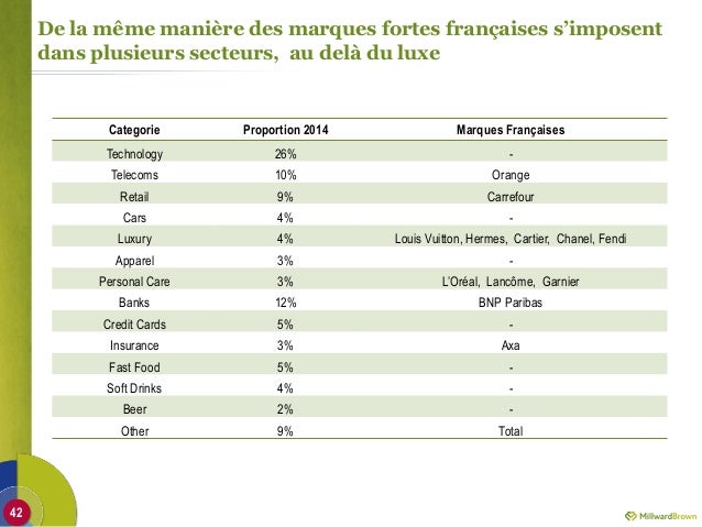 Les rencontres romaines
