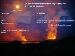 Les jeunes
Eaux ?
Pas de consensus
Une étiologie de sa MC : l’eau sale du
robinet
Les experts
L’eau du robinet serait un facteur protecteur dans la
prévention de la MC
Baron S, Gower-Rousseau
Un comportement alimentaire hygiéniste pour
prévenir les poussées
 