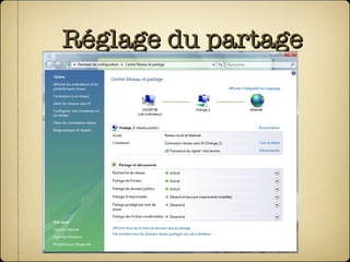 Réglage du partage 