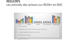 Les réseaux d’acteurs de la REDD+ en RDC