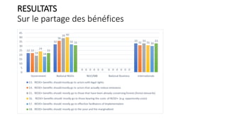 Les réseaux d’acteurs de la REDD+ en RDC