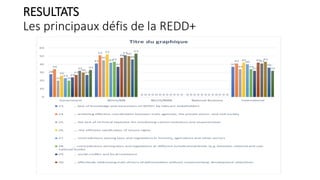 Les réseaux d’acteurs de la REDD+ en RDC