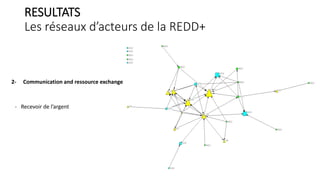 Les réseaux d’acteurs de la REDD+ en RDC