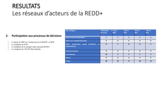 Les réseaux d’acteurs de la REDD+ en RDC