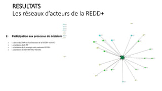 Les réseaux d’acteurs de la REDD+ en RDC