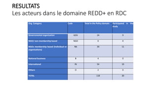 Les réseaux d’acteurs de la REDD+ en RDC