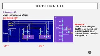 RÉGIME DU NEUTRE
3. Le régime IT:
14
CAS D’UN DEUXIÈME DÉFAUT
Les masses sont
interconnectées
Uc1 = Uc2 =
Remarque :
Dans le cas d’un défaut
double, si les masses sont
interconnectées, on se
retrouve dans la situation
du Régime TN.
 