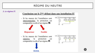 RÉGIME DU NEUTRE
3. Le régime IT:
17
 