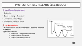 PROTECTION DES RÉSEAUX ÉLECTRIQUES
1. les défauts plus courants:
• Surtension
• Baisse ou manque de tension
• Surintensité par surcharge
• Surintensité par court-circuit.
18
 Les Surtensions:
Des perturbations qui se superposent à la tension nominale
d’un Réseau.
Types de surtension:
• Surtension à fréquence industrielle
• Surtensions de manœuvre
• Surtensions atmosphériques
 