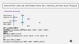 ARCHITECTURE DE DISTRIBUTION DE L’INSTALLATION ÉLECTRIQUE
3
HauteTension HTB
Supérieur ou = à 50 kV
HTA
de 1 à 50 kV
Basse Tension BTB de
500 à 1000V
BTA
de 50 à 500V
Très Basse TBT
Inférieur à 50V
Tension
2. Domaines de tension
HT: supérieur à 35 kV
Les valeurs normalisées sont : 45kV- 66kV -110kV - 132kV - 150kV -
220kV
MT: entre 1000V et 35 kV
Les valeurs normalisées sont : 3,3 kV - 6,6 kV - 11 kV - 22 kV - 33
kV
BT: entre 100V et 1000V
Les valeurs normalisées sont : 400V - 690V - 1000V (à 50 Hz)
 