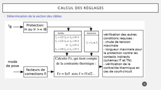 • Détermination de la section des câbles
30
CALCUL DES RÉGLAGES
 