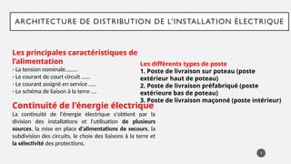 ARCHITECTURE DE DISTRIBUTION DE L’INSTALLATION ÉLECTRIQUE
7
Les principales caractéristiques de
l’alimentation
- La tension nominale………
- Le courant de court circuit ……
- Le courant assigné en service …..
- Le schéma de liaison à la terre ….
Continuité de l'énergie électrique
La continuité de l'énergie électrique s'obtient par la
division des installations et l'utilisation de plusieurs
sources, la mise en place d'alimentations de secours, la
subdivision des circuits, le choix des liaisons à la terre et
la sélectivité des protections.
Les différents types de poste
1. Poste de livraison sur poteau (poste
extérieur haut de poteau)
2. Poste de livraison préfabriqué (poste
extérieure bas de poteau)
3. Poste de livraison maçonné (poste intérieur)
 