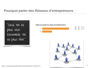 4
Pourquoi parler des Réseaux d’entrepreneurs
Source : enquête personnelle auprès de 94 entrepreneurs, octobre 2015
 
