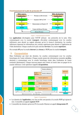 9
Fonctionnement de la pile de protocoles IP
Figure 7 : Fonctionnement de TCP/IP.
Les applications développées pour TCP/IP utilisent des protocoles de la suite. Elles
communiquent avec la couche transport, elle-même communiquant avec les couches
inférieures, pour aboutir au support physique qu’est le réseau.A destination, les couches
inférieures repassent les informations aux couches supérieures pour aboutir à l’application de
l’hôte destination. Chaque couche de la pile rend des Services à la couche supérieure.
Par exemple IP pour la couche internet (ou réseau) et TCP pour la couche transport.
3. Encapsulation
Dans l'ordinateur qui émet des données, les couches communiquent avec les couches
homologues de l’autre ordinateur. Chaque couche ajoute des informations nommées en-têtes,
destinées à communiquer avec la couche homologue située dans l'ordinateur de l'autre
extrémité (destinataire). Chaque nouveau paquet ainsi formé est inséré dans un paquet de la
couche inférieure. Cette opération s'appelle encapsulation.
Figure 8 : Encapsulation.
 Les données de l'application, avec leur en-tête sont passées à la couche TCP qui rajoute le
sien. L'ensemble est appelé segment TCP.
 L'ensemble des données qu'envoie IP à la couche Ethernet est appelé datagramme IP.
Données utilisateur
Données utilisateur
En-tête
applicatif
Données applicatives
En-tête
TCP
Données applicatives
En-tête
TCP
En-tête
IP
Données applicatives
En-tête
TCP
En-tête
IP
En-tête
Ethernet
FCS
Segment TCP
Paquet IP
14 20 20 4
Trame Ethernet
46 à 1500 octets
Application
TCP
Driver
Ethernet
IP
Ethernet
Application
Transport
Transport
internet
internet
Accès Accès
Messages ou flot (stream)
Segments UDP ou TCP
Trames du Réseau Physique
Datagrammes ou Paquets IP
Réseau Physique
Application
Hôte source Hôte destination
 
