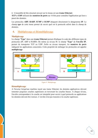 10
 L'ensemble de bits structuré envoyé sur le réseau est une trame Ethernet.
TCP et UDP utilisent des numéros de ports sur 16 bits pour connaître l'application qui leur a
passé des données.
Les protocoles ARP, RARP, ICMP et IGMP attaquent directement le datagramme IP. Le
champ type de cette trame permet de savoir quel est le protocole utilisé dans le champ de
données.
4. Multiplexage et Démultiplexage
Multiplexage
Le champ "Type" dans une trame Ethernet permet d'indiquer le code des différents types de
protocoles (IP, ARP et RARP). De même au niveau IP, le champ "Type" de l’en-tête IP,
permet de transporter TCP ou UDP. Enfin au niveau transport, les numéros de ports
indiquent les applications concernées. Cette propriété de mélanger les protocoles est appelée
multiplexage
Figure 9 : Multiplexage.
Démultiplexage
A l'inverse lorsqu'une machine reçoit une trame Ethernet, les données applicatives doivent
remonter jusqu'aux couches supérieures en traversant les couches basses. A chaque niveau,
l'en-tête correspondant à la couche est interprété pour savoir à quel protocole ou applications
les données doivent être remises. L’en-tête n'est pas transmis à la couche supérieure.
HTTP FTP Telnet SNMP TFTP
TCP UDP
IP
ETHERNET
Ordinateur
A
HTTP FTP Telnet SNMP TFTP
TCP UDP
IP
ETHERNET
Ordinateur
B
Réseaux
 