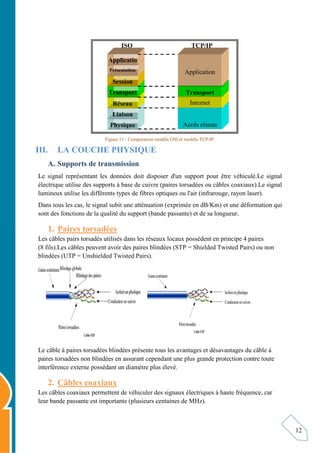 12
Figure 11 : Comparaison modèle OSI et modèle TCP/IP.
III. LA COUCHE PHYSIQUE
A. Supports de transmission
Le signal représentant les données doit disposer d'un support pour être véhiculé.Le signal
électrique utilise des supports à base de cuivre (paires torsadées ou câbles coaxiaux).Le signal
lumineux utilise les différents types de fibres optiques ou l'air (infrarouge, rayon laser).
Dans tous les cas, le signal subit une atténuation (exprimée en dB/Km) et une déformation qui
sont des fonctions de la qualité du support (bande passante) et de sa longueur.
1. Paires torsadées
Les câbles pairs torsadés utilisés dans les réseaux locaux possèdent en principe 4 paires
(8 fils).Les câbles peuvent avoir des paires blindées (STP = Shielded Twisted Pairs) ou non
blindées (UTP = Unshielded Twisted Pairs).
Le câble à paires torsadées blindées présente tous les avantages et désavantages du câble à
paires torsadées non blindées en assurant cependant une plus grande protection contre toute
interférence externe possédant un diamètre plus élevé.
2. Câbles coaxiaux
Les câbles coaxiaux permettent de véhiculer des signaux électriques à haute fréquence, car
leur bande passante est importante (plusieurs centaines de MHz).
Accès réseau
Internet
Transport
Application
Physique
Liaison
Réseau
Transport
Session
Présentation
Applicatio
ISO TCP/IP
 